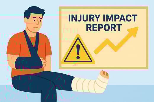 Travelers’ 2025 Injury Impact Report Severity Climbing